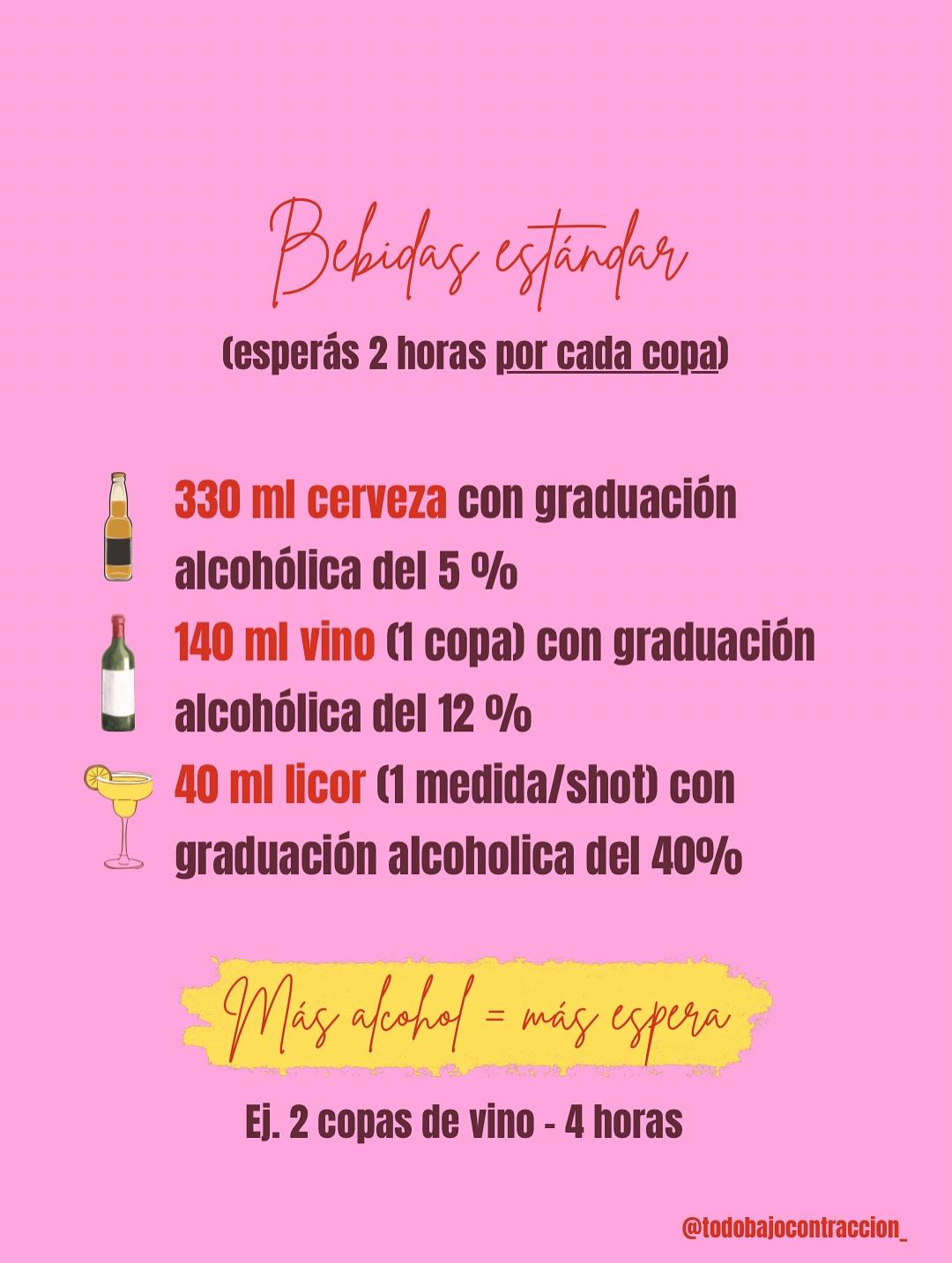 Carrusel ilustrado de Todo Bajo Contracción: Alcohol y lactancia