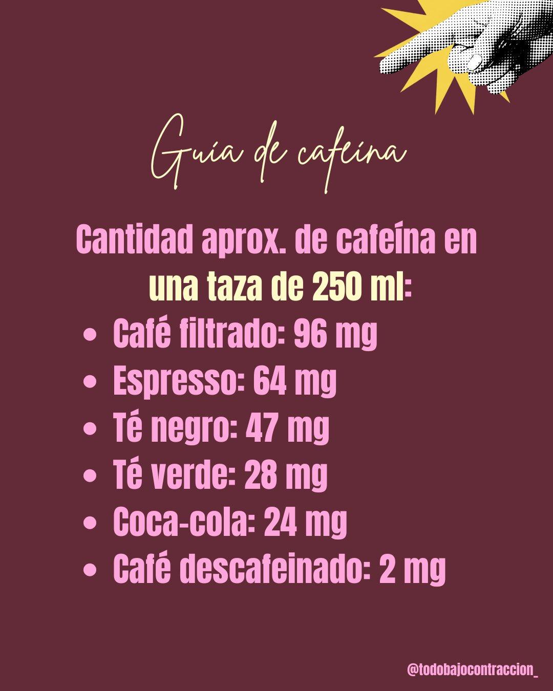 Carrusel ilustrado de Todo Bajo Contracción: Café y mate en el embarazo: ¿cuánto?