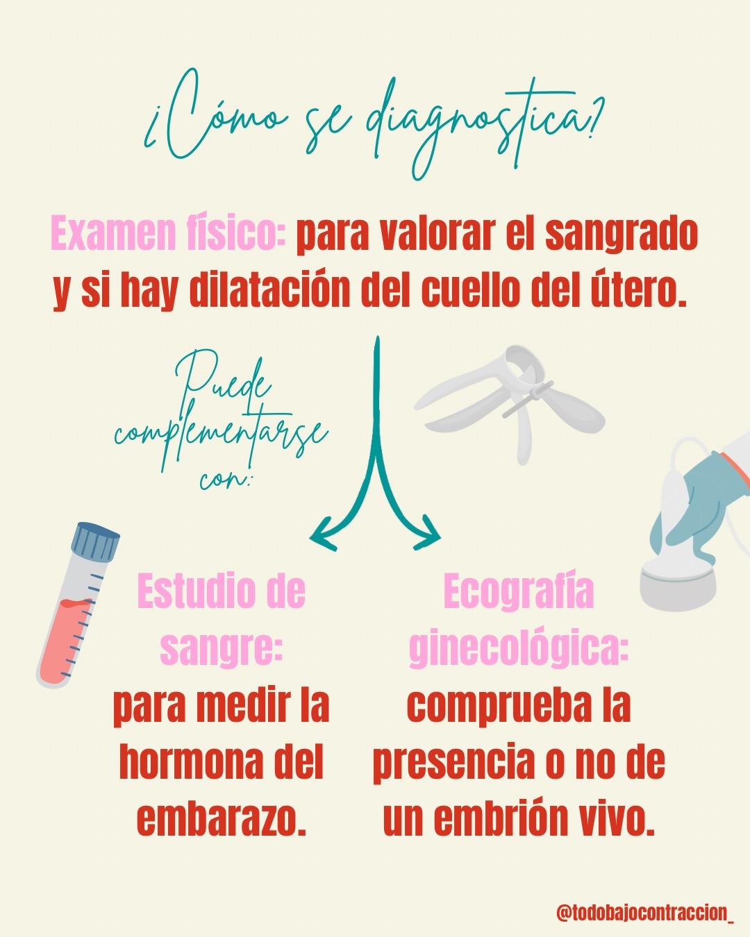 Carrusel ilustrado de Todo Bajo Contracción: Aborto espontáneo: lo que tenés que saber