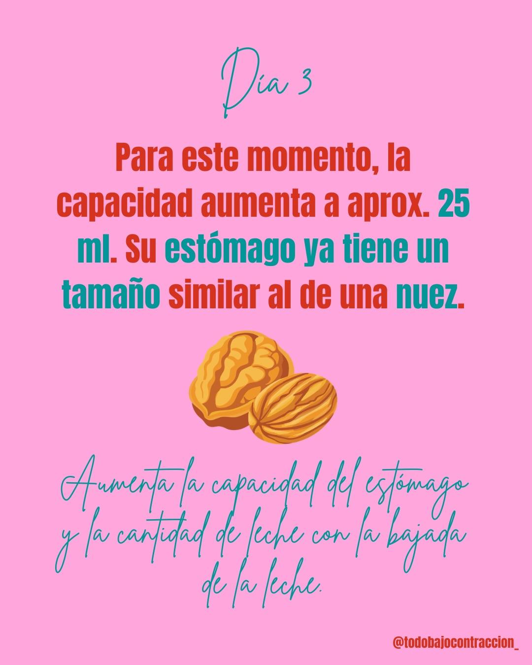 Carrusel ilustrado de Todo Bajo Contracción: ¿Mi leche es suficiente para el bebé?